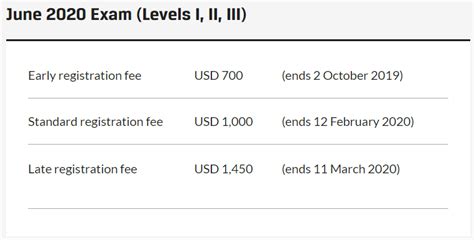 r/CFA on Reddit: Reminder June 2018 Early registration fee .